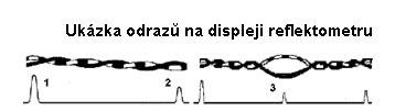 impedancí. Reflektometry hledají změnu impedance, způsobenou různými vlivy, včetně poškození kabelu, průniku vody, změny typu kabelu, nesprávné instalace a dokonce i výrobních trhlinek.