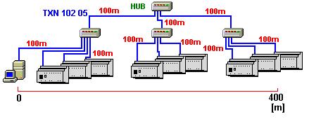 POZOR! Některé běžně dostupné HUBy mají jednu ze standardních zásuvek (downlink) společnou s propojovací zásuvkou (UPLINK).