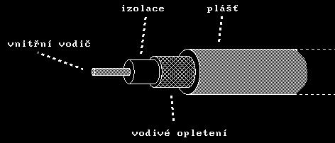 po rámcích (Ethernetových rámcích) funguje nespojovaně a nespolehlivě negarantuje doručení dat (ani nezajišťuje spolehlivost) funguje na principu best effort se všemi daty nakládá stejně,
