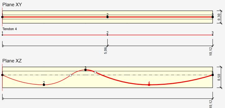 2: Rozvinuté průměty dimenzačního