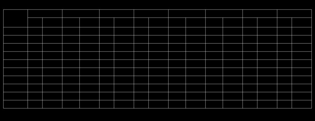 S2 Table. Ion peaks of interest that account for the variation between six regions of interest (ROIs) in healthy skin porcine tissue.