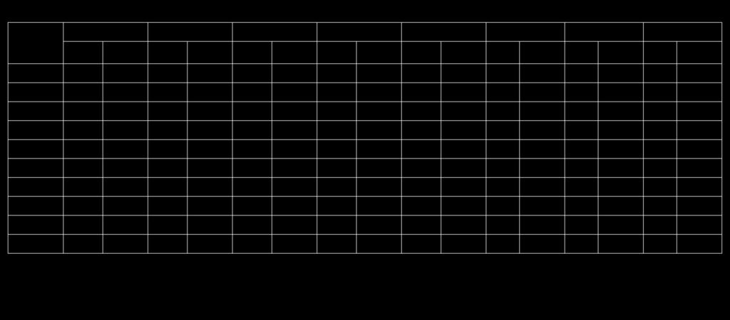 S3 Table. Ion peaks of interest that account for the variation between six regions of interest (ROIs) in healthy skin porcine tissue.
