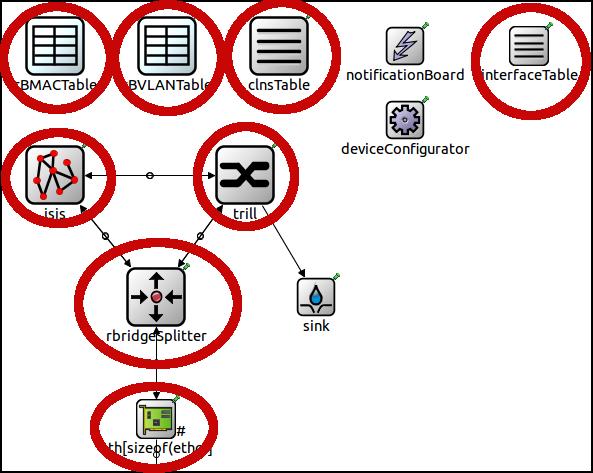 Obrázek 4.6: Model RBridge. 4.14.1 RBVLANTable RBVLANTable je převzatá z modelu přepínače ANSASwitch. Uchovává informace o provozovaných VLAN jako jsou jméno a VLAN ID.