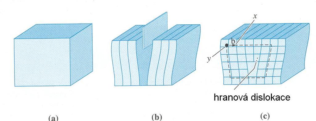 Engineering of Materials. 4th edition.