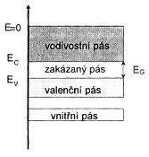 Struktura atomového jádra Molekulová struktura: Viz