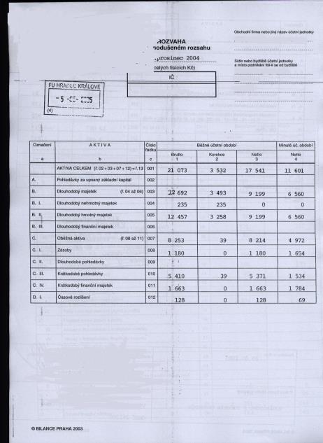 Zde stačí vyplnit pouze údaje v řádku HV za účetní období.