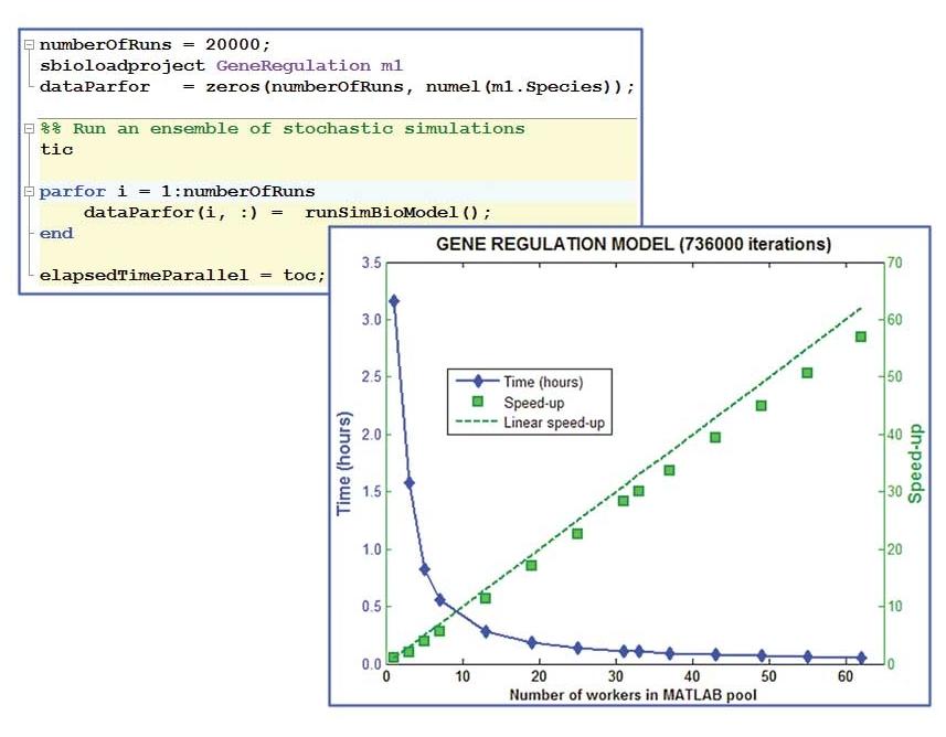 Přehled nejdůležitějších toolboxů https://www.mathworks.com/products.