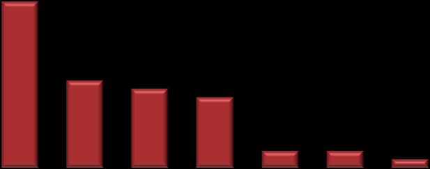 spolupráce jsou jiné. K těmto důvodům patřila zejména historicky navázaná spolupráce, která vyústila ve společný projekt v OPPS SR-ČR 2007-13.