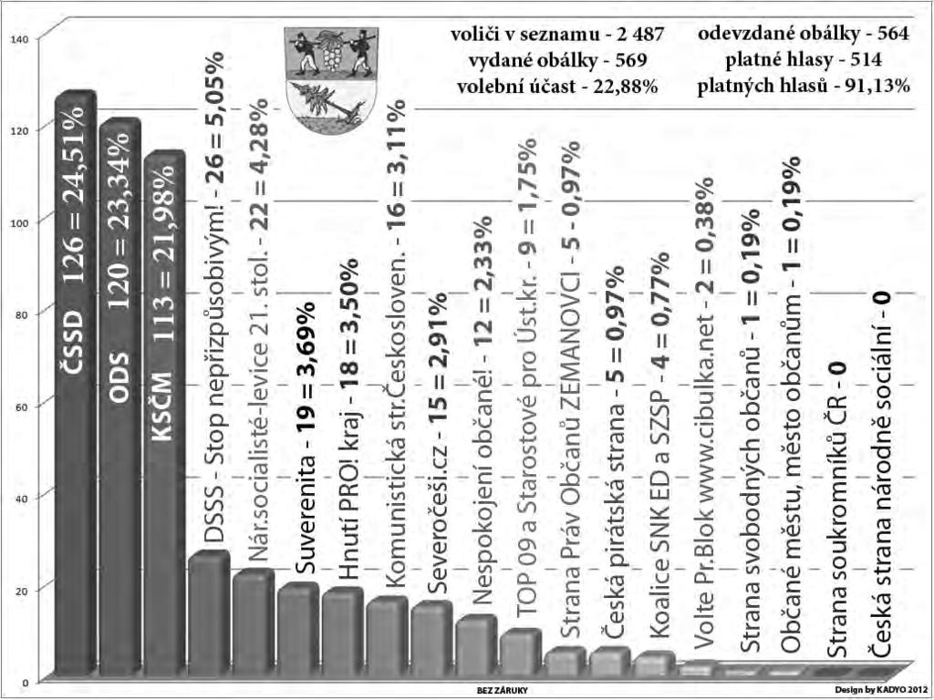 Loučíme se s létem Naše školka Pohádka se opět musela rozloučit s hezkým, letním počasím a tento den uspořádala 20. 9. 2012. Na školní zahradě jsme od 14,30 hod.