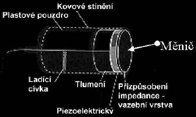 Charakerisickým aramerem ulrazvukové sondy je rezonan ní frekvence. Její hodnou ur uje louš ka ulrazvukového m ni e.