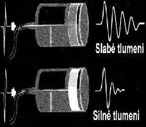 Jesliže má sonda velké lumení, je délka generovaného vln ní menší než délka vln ní generovaného sondou se slabším lumením (obrázek 6). Obrázek 6: Vliv lumení m ni e na dobu rvání imulsu [5].