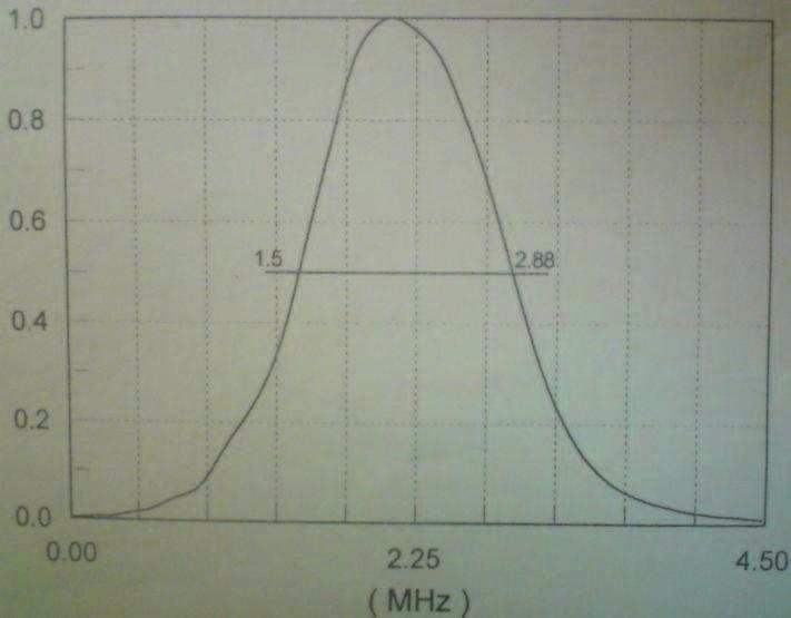V kaalogovém lisu m ící sondy je výrobcem uvedeno, že sonda má nejv ší enos i frekvenci,5mhz [9].
