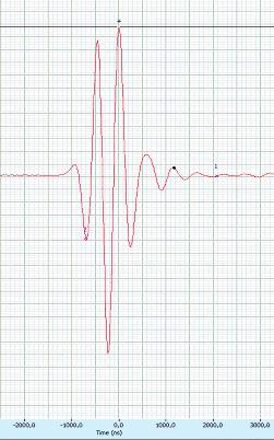 7 Simulace elekronické fokusace uzv sondy Po vyhodnocení nam ených da a sesrojení íslušných charakerisik zm ených na reálné ulrazvukové sond byly rovedeny simulace.