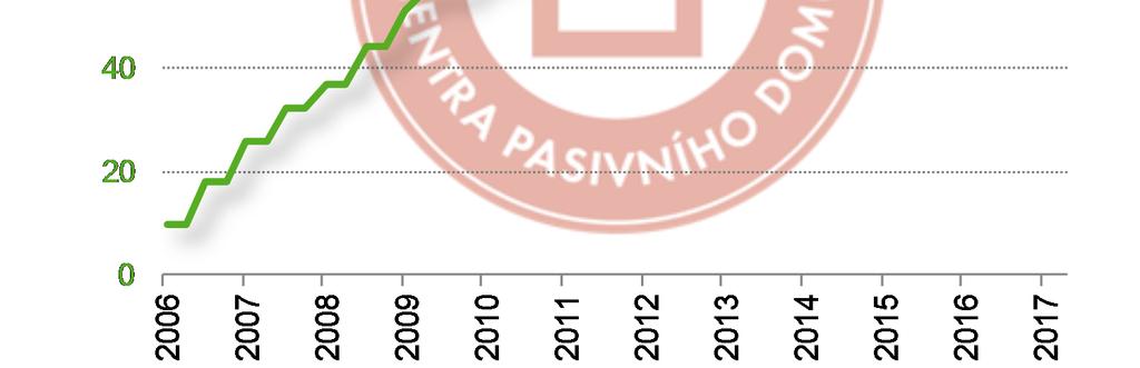 3AE s.r.o., Vrbova 1427/19, Praha 4 - Braník, 14700 www.3ae.cz AGC Flat Glass Czech a.