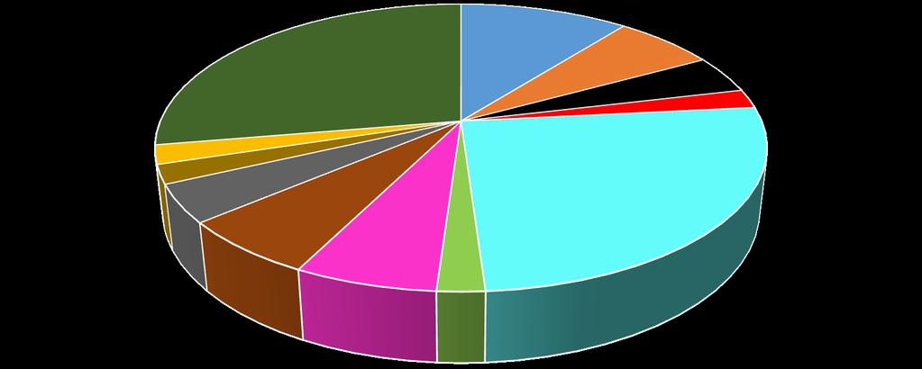 Naše příspěvky se objevily v online médiích: NÁZEV SERVERU POČET VÝSTUPŮ Aktuálně.cz 5 Distanc.cz 3 Equichannel.cz Equitv.cz 1 Facebook profily 1 Instagram 1 Jezdci.cz 3 Jezdectví.cz 3 Sedmička.týden.