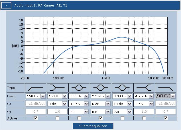 Výkonové zesilovače DSP Audio processing pro každý kanál zesilovače 3 pásmový parametrický ekvalizér High Pass filtr - Low Pass filtr High Shelve filtr - Low Shelve filtr