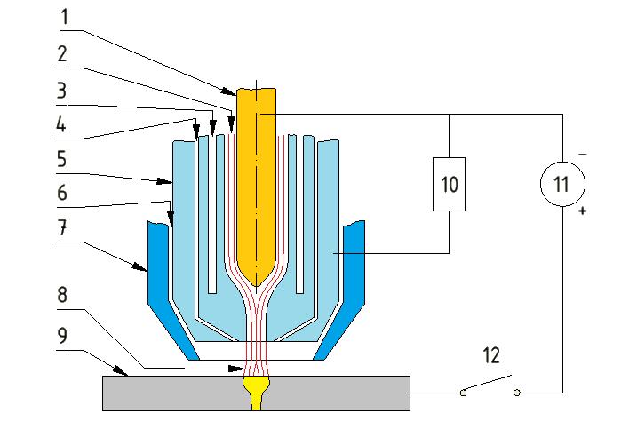 elektřinu, je zapříčiněn elektrony.