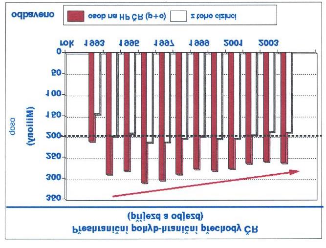 Dočasná ochrana bude v členských státech zavedena rozhodnutím Rady Evropské unie 57, přičemž realizační fáze bude vycházet z citované směrnice Rady. II.2.