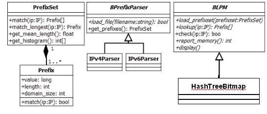 Celý projekt výzkumné skupiny je psán v programovacím jazyce Python.