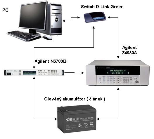 Kabely přívodů elektrody prochází průchodkou a byly napájeny na svorky a konektory,