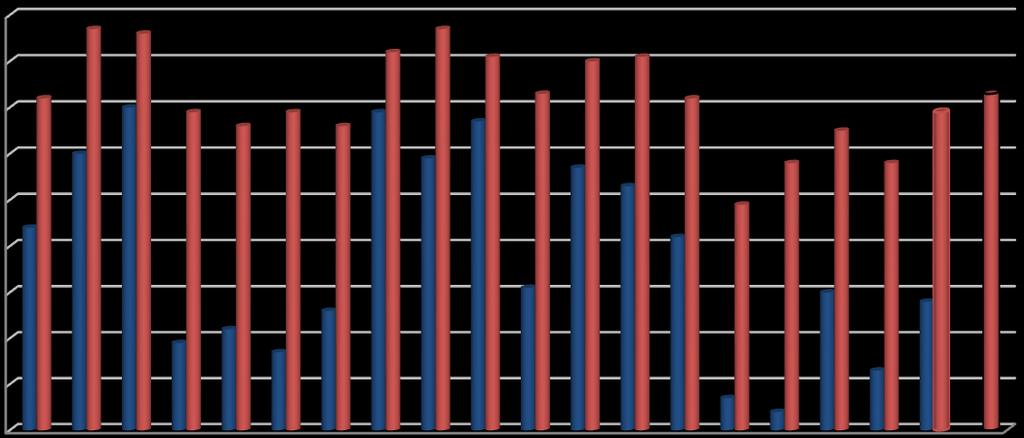 Mezinárodní srovnání v této oblasti, které ukazuje obrázek č. 5, je provedeno pomocí indikátoru Households with internet access at home (Domácnosti s přístupem k internetu), který publikuje Eurostat.