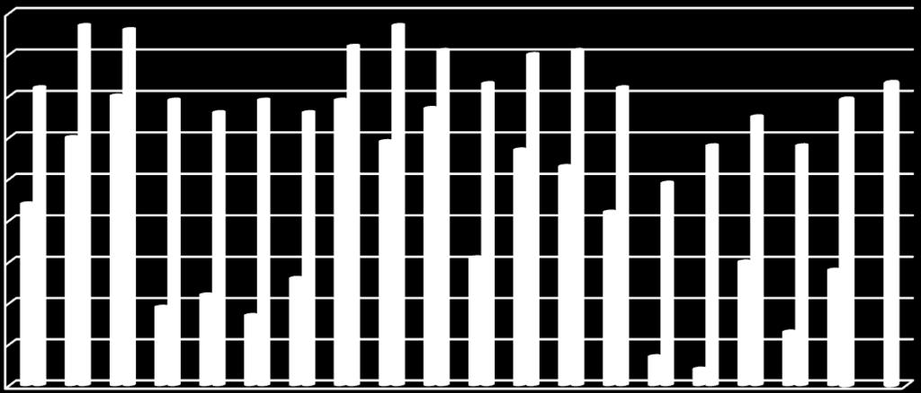 Tento přístup může u některých zemí vyvolávat mírné rozdíly oproti domácím statistikám (například Český statistický úřad zahrnuje do svých statistik všechny domácnosti, tedy i ty, v nichž žijí osoby