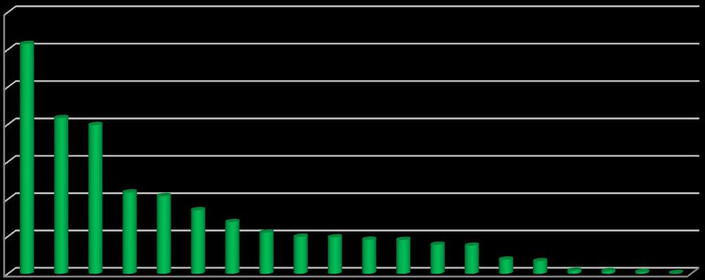 stanovených určitým % z HDP, jako je tomu například v případě OECD), které je prostřednictvím rozvojových programů přerozdělují jednotlivým zemím.