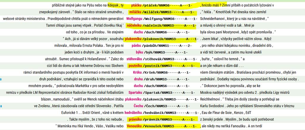 Všimněme si, kde se nacházejí chyby. Pokuste se formulovat nějakou vlastnost, jíž se liší (morfosyntakticky) tvar vokativu od tvaru dativu a lokálu. Např.