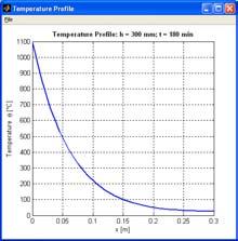 programu pro zobrazení výstupů Teplotní profil desky/stěny tl.