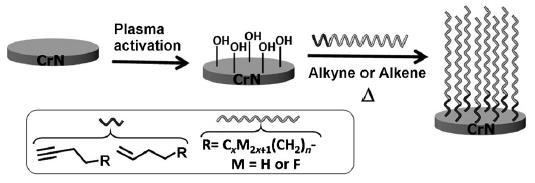 Surface modifications of oxides 22 Pujari, S. P. et al.