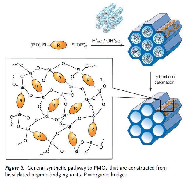 Mesoporous silica 27 PMO = periodic mesoporous organosilica