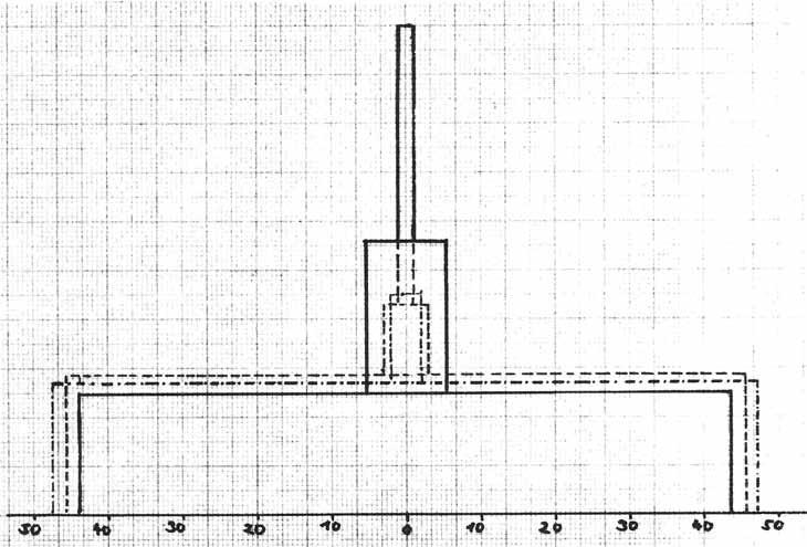 Obr. 3 - Porovnání rozdílů dominance a procentního zastoupení dominantních, influentních a akcesorických druhů během tří období.