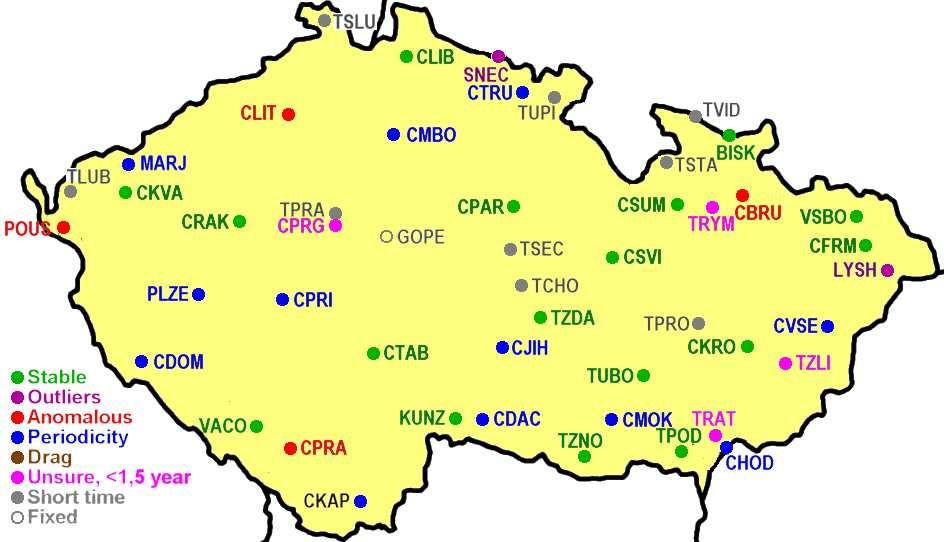 Stabilní Odlehlá řešení Anomální chování Periodické změny Sekulární změny Pozorováno krátce Opěrná stanice Obr.