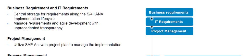 Podpůrné nástroje Business Requirement a IT Requirements Centrální uložiště požadavků Řízení požadavků při