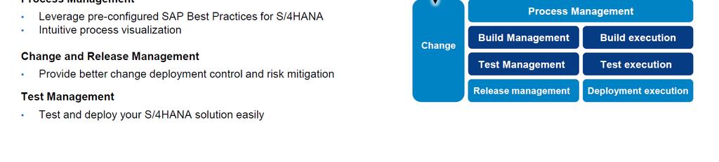 Process Management Vycházet z přednastaveným Best Practices (i pro S/4HANA) Modelování procesů Change a