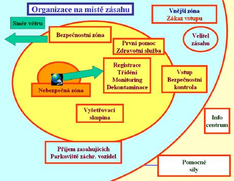 Skutečné kontury této veličiny závisí v rozhodující míře na řadě faktorů, zejména na síle a směru větru, vlastnostech prachových částic a aerosolů, na nichţ jsou zachyceny radioaktivní látky,