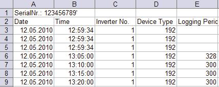 () () (3) (4) CS (5) (6) (7) () ID () Č.