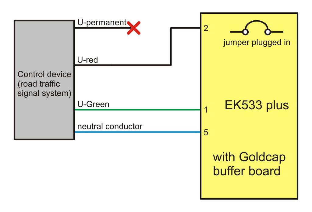5.5 Provoz RGB (jako provoz RG, pouze navíc s možností zeleného blikání) Připojení Napájení: Střídavě přes Červená/Zelená Softwarové parametry: Volno zelená blikající: aktivní Obr.