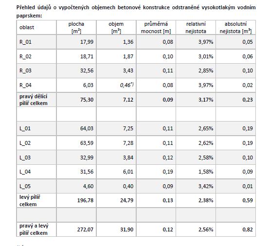 Prostorové rozlišení ortomozaiky: 1,2