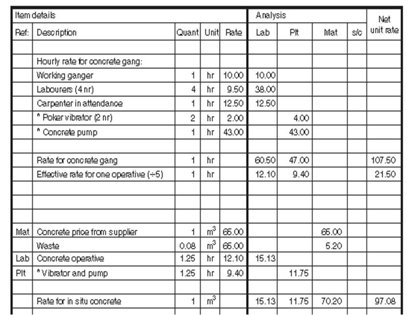 Reinforced in situ concrete; mix B, 20 mm