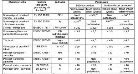 Norma ČSN EN 13975 + A1