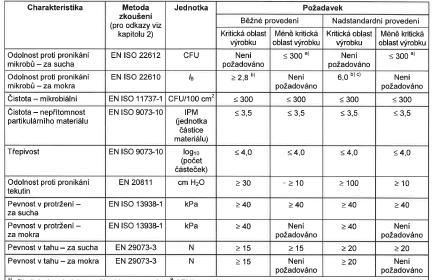 Norma ČSN EN 13975 + A1