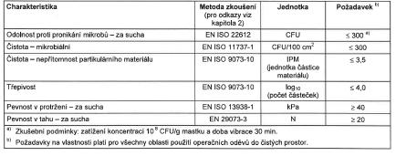 Norma ČSN EN 13975 + A1