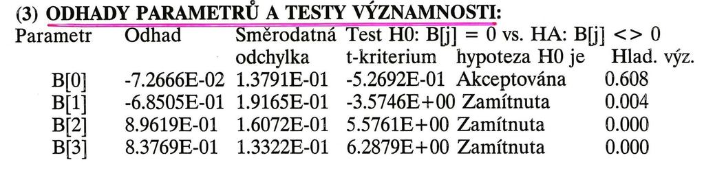 1. Kvalita nalezených odhadů parametrů a) Podle intervalů spolehlivosti (čím menší interval spolehlivosti, tím