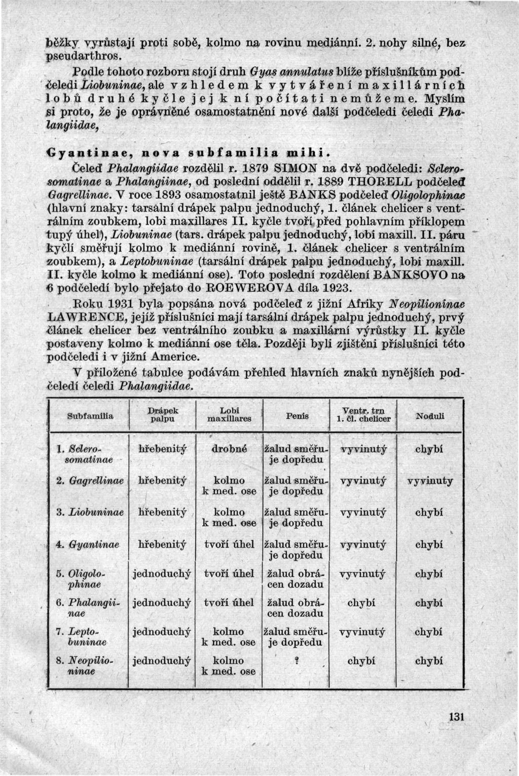 běžky vy:růstají prti $obě ko!mo na rovinu mdjánn_í 2 nohy $iln; bez psetidarthros l?
