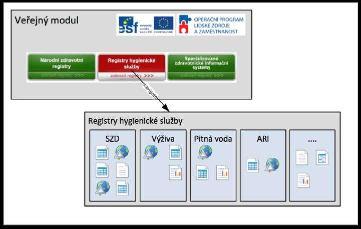 Koncepce Vytvoření mapového portálu s implementací GIS Mapový portál má veřejnou a interní část V rámci veřejného mapového portálu budou vytvořeny tři tematické webové mapové