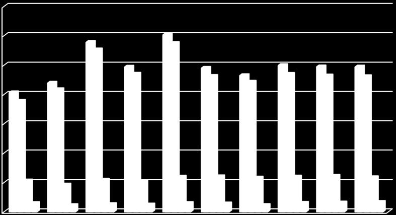 Graf 1: Celkové produkce odpadů v letech 2004 2013 1400 1200 1000 [1000 t / rok] 800 600 400 200 0 2004