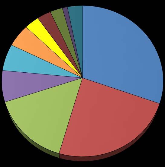z prvovýroby v zemědělství, zahradnictví, myslivosti, rybářství a z výroby a zpracování potravin (skupina č.