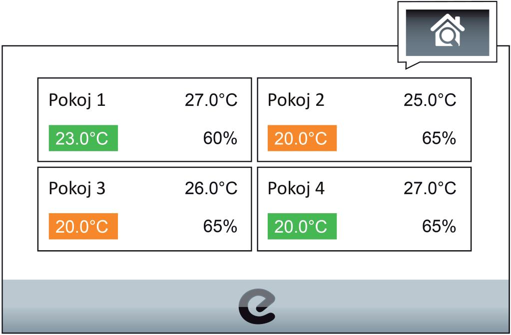 Celkový přehled místnos Přehled všech ak vních čidel Smartpoint (místnos ); každý rámeček zastupuje jednu místnost a obsahuje: vlevo nahoře je název místnos vpravo nahoře je aktuální teplota v