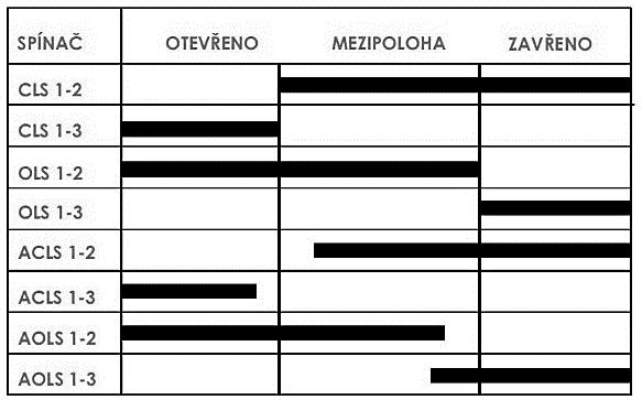 230VAC/50Hz/1f/24VDC RPC (Regulační